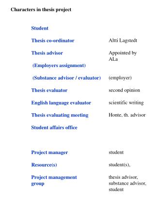 Characters in thesis project 	Student 	Thesis co-ordinator 	Thesis advisor