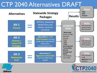 CTP 2040 Alternatives DRAFT