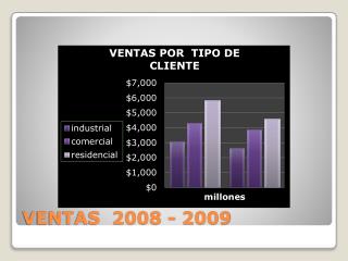 VENTAS 2008 - 2009
