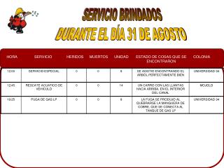 SERVICIO BRINDADOS DURANTE EL DÍA 31 DE AGOSTO