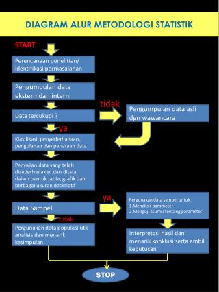 DIAGRAM ALUR METODOLOGI STATISTIK