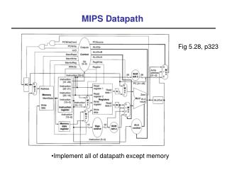 MIPS Datapath