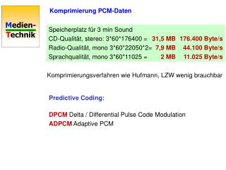 Komprimierung PCM-Daten