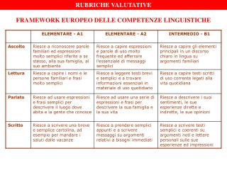 FRAMEWORK EUROPEO DELLE COMPETENZE LINGUISTICHE