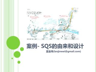 案例 - SQS 的由来和设计