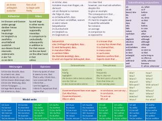 Subordinating conjunctions