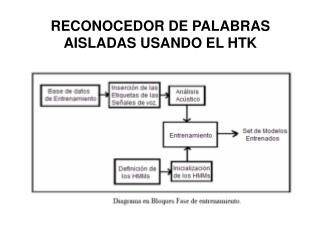RECONOCEDOR DE PALABRAS AISLADAS USANDO EL HTK