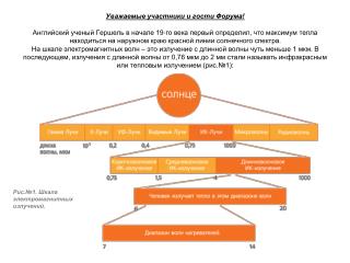 Рис.№1. Шкала электромагнитных излучений.