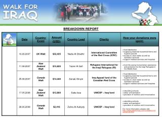 BREAKDOWN REPORT