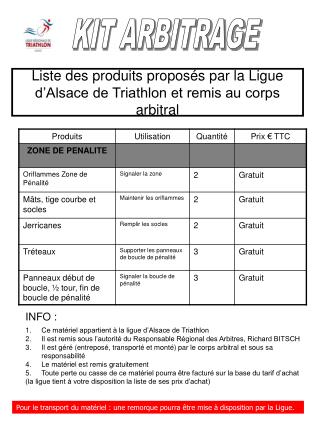 Liste des produits proposés par la Ligue d’Alsace de Triathlon et remis au corps arbitral