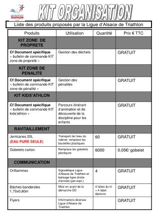 Liste des produits proposés par la Ligue d’Alsace de Triathlon