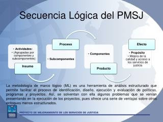 Secuencia Lógica del PMSJ