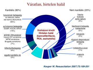 Keuper W. Resuscitation 2007;73:189-201