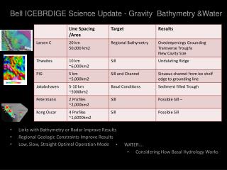Bell ICEBRDIGE Science Update - Gravity Bathymetry &amp;Water