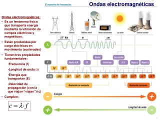 Ondas electromagnéticas