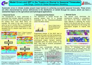 Model Errors and QPF in the Tropics on Diurnal to Seasonal Timescales