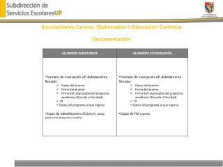 Inscripciones Cursos, Diplomados o Educación Continua Documentación