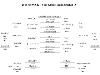 2013 NYWA K – 6TH Grade Team Bracket (A)