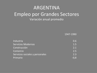 ARGENTINA Empleo por Grandes Sectores Variación anual promedio