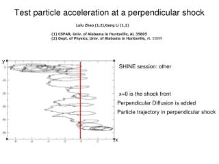 Test particle acceleration at a perpendicular shock