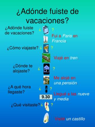 ¿ Ad ó nde fuiste de vacaciones?