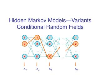 Hidden Markov Models—Variants Conditional Random Fields