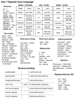 Year 7 Spanish Core Language