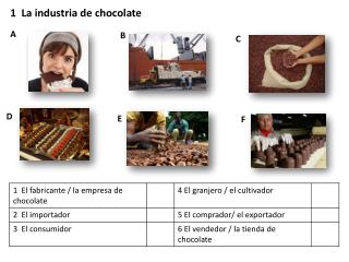 1 La industria de chocolate