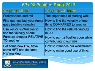 6 Px 20 Pout ū -te-Rangi 2013