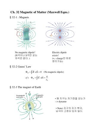 Ch. 32 Magnetic of Matter (Maxwell Eqns.)