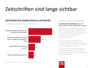 Zeitschriften sind lange sichtbar