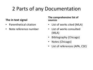 2 Parts of any Documentation