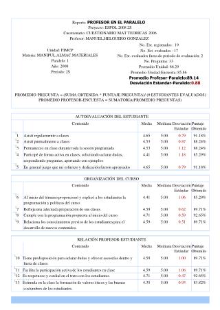 Reporte: PROFESOR EN EL PARALELO Proyecto: ESPOL 2008 2S