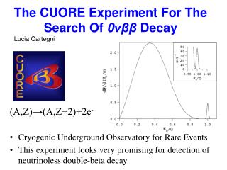The CUORE Experiment For The Search Of 0 νββ Decay Lucia Cartegni