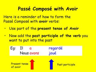 Passé Composé with Avoir