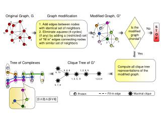 Original Graph, G