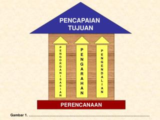 PERENCANAAN