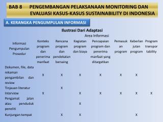 BAB 8 PENGEMBANGAN PELAKSANAAN MONITORING DAN 	 EVALUASI KASUS-KASUS SUSTAINABILITY DI INDONESIA