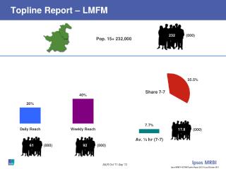 Topline Report – LMFM