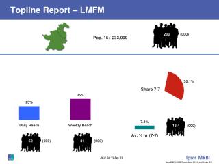 Topline Report – LMFM