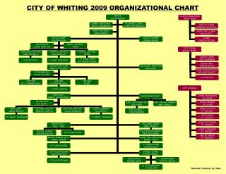 CITY OF WHITING 2009 ORGANIZATIONAL CHART