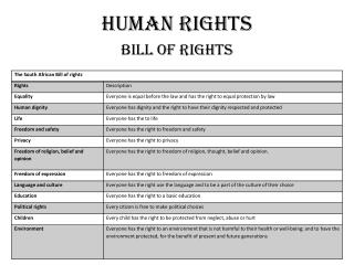 Human Rights