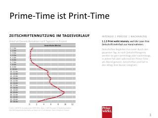 Prime-Time ist Print-Time
