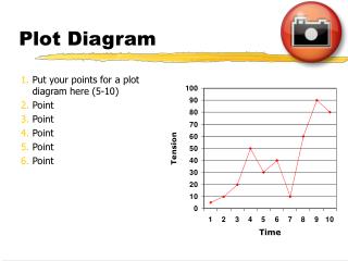 Plot Diagram