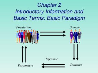 Chapter 2 Introductory Information and Basic Terms: Basic Paradigm