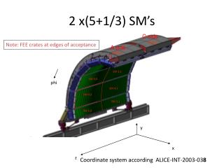 2 x(5+1/3) SM’s