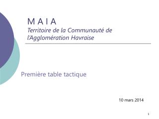 M A I A Territoire de la Communauté de l’Agglomération Havraise