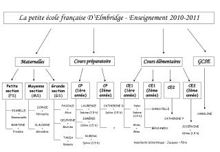 La petite école française D’Elmbridge - Enseignement 2010-2011