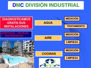 D M C DIVISIÓN INDUSTRIAL