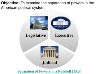 Objective: To examine the separation of powers in the American political system.